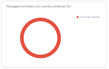 Acordos comerciais2.png
