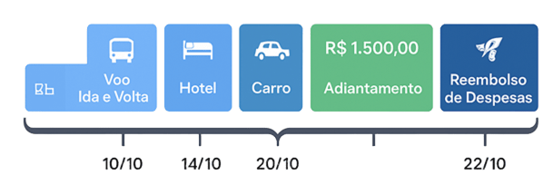 exemplo pratico agrupamento ideal.png