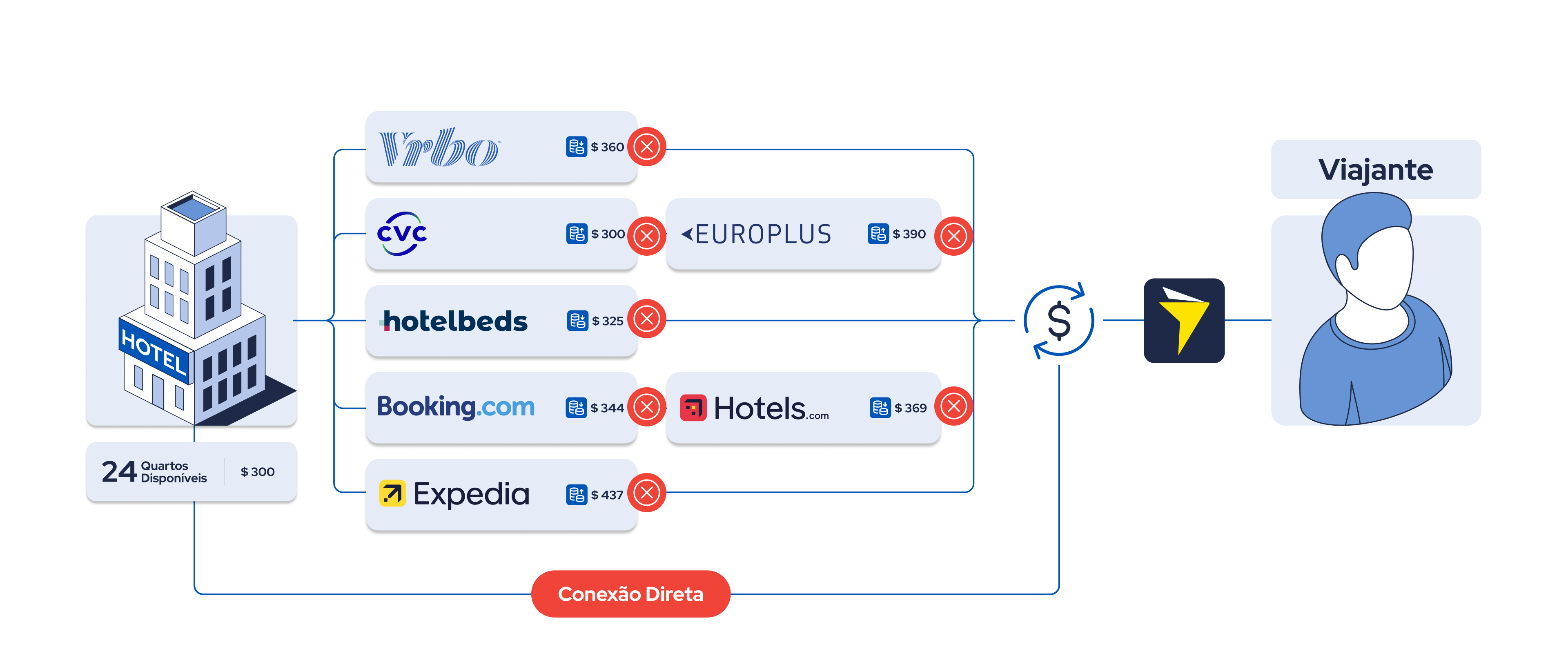 paytrack_Tela_do_organograma.png